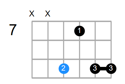 Bmin6(add9) Chord